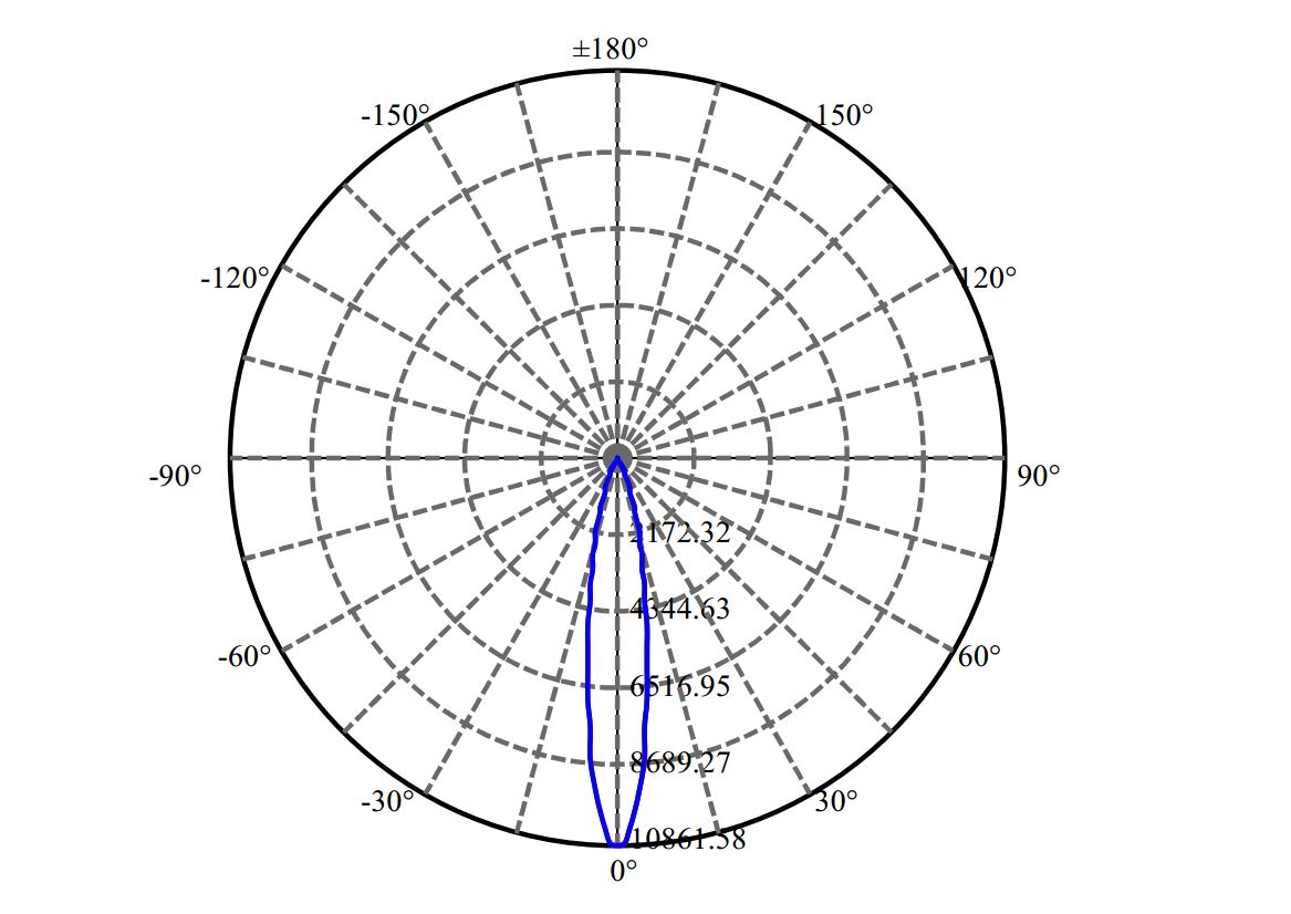 Nata Lighting Company Limited - Nichia CXA1830 2-2162-M